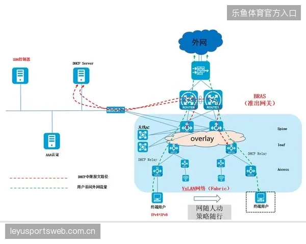赛事数据中心架构演进，如何纠偏过去盲目追求规模化的运营误区？